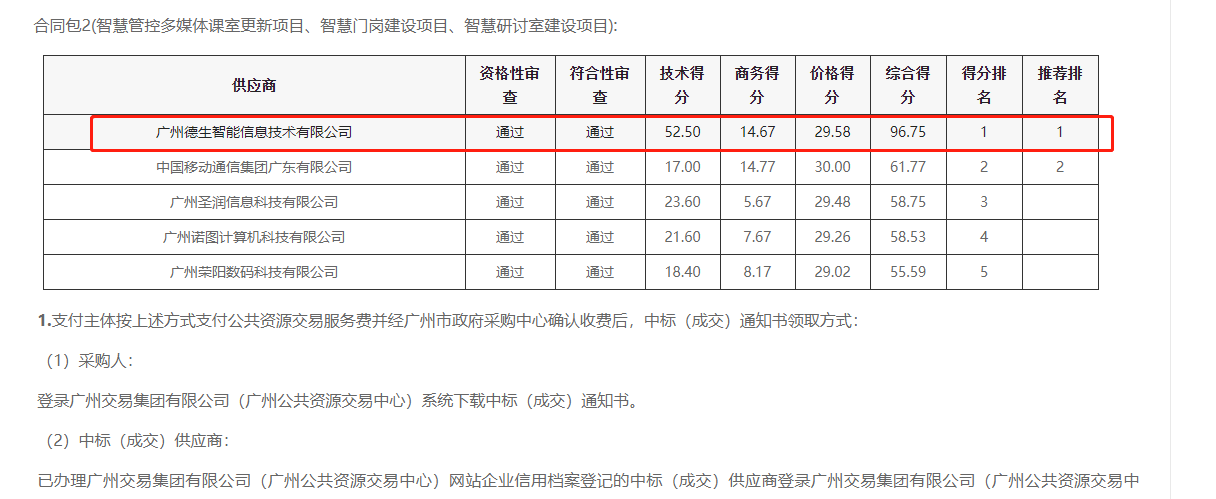 PA视讯国际喜提大标！ 智慧校园一卡通，助力广州市技师学院校园信息化建设